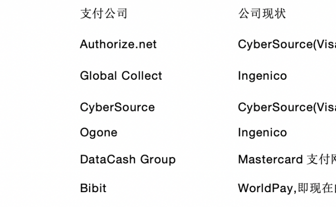 支付简史：一文了解支付行业四十年发展历程